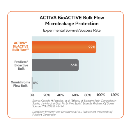 Microleakage Graph-Only