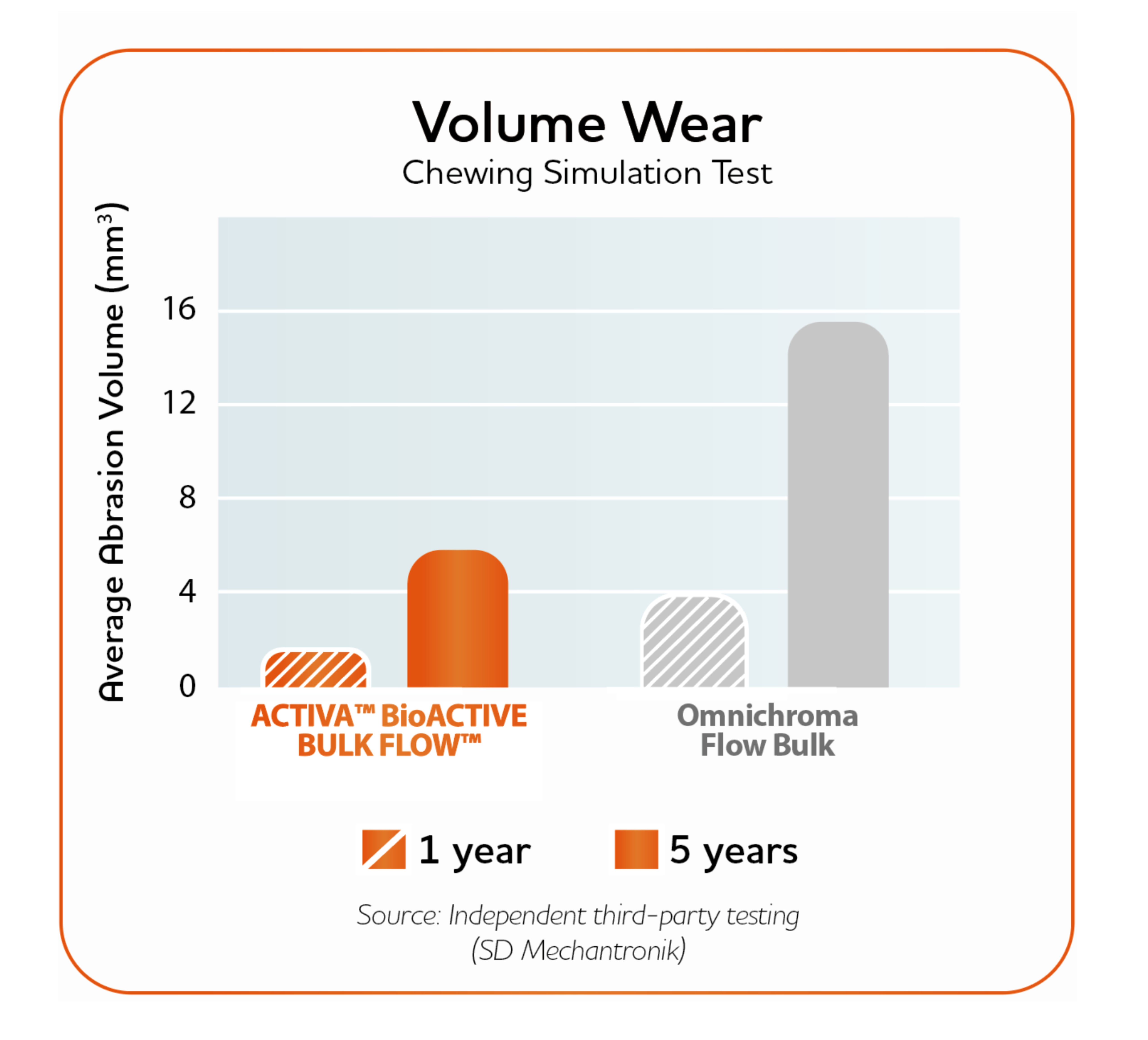 volume-wear-resize